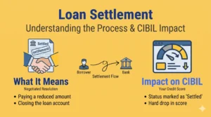 Loan Settlement: What It Means, How It Works and What It Does to Your CIBIL